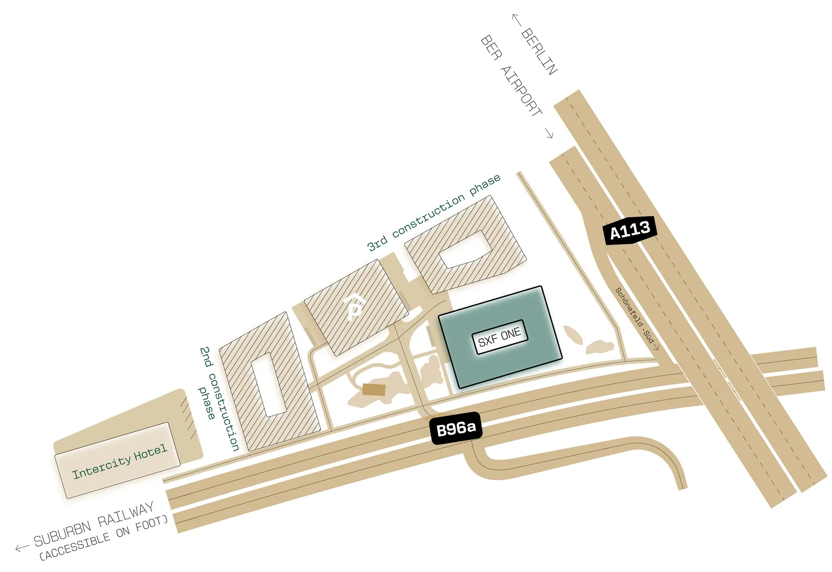 Surrounding infrastructure